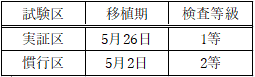 表1.png
