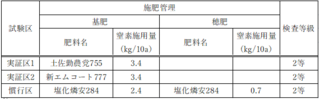 表2