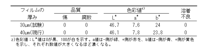 品質果皮色の比較表