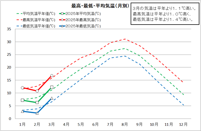 202503-1_宿毛.png