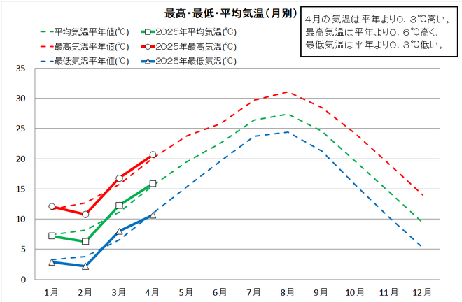 202504-1_宿毛.png