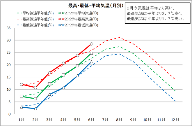 202506-1_宿毛.png