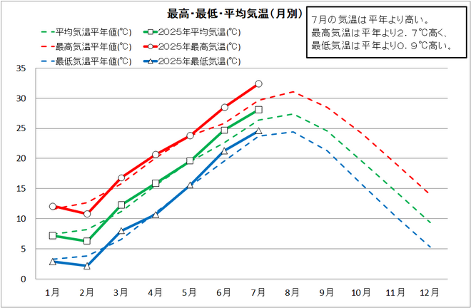 202507-1_宿毛.png