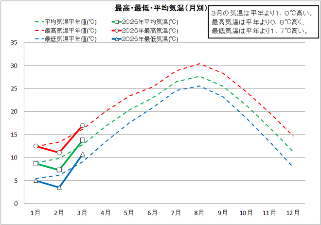 202503-1_土佐清水.png