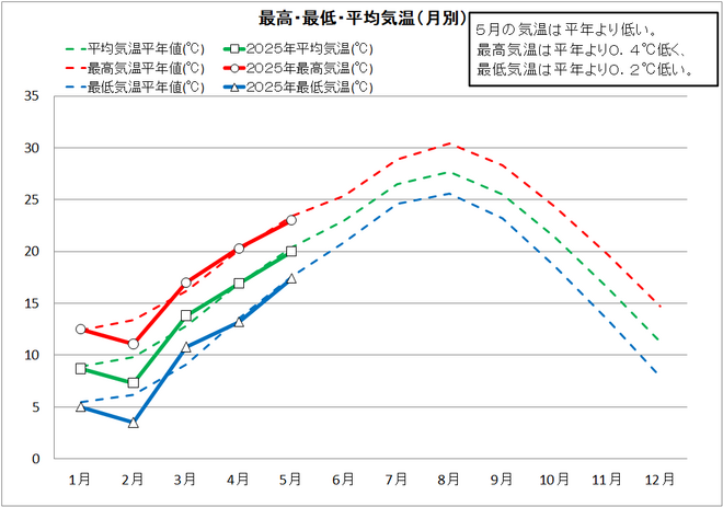 202505-1_土佐清水市.png