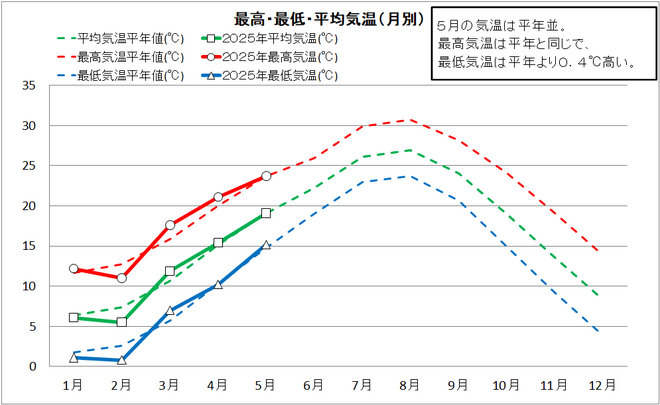 202505-1_佐賀.png