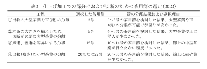 表2