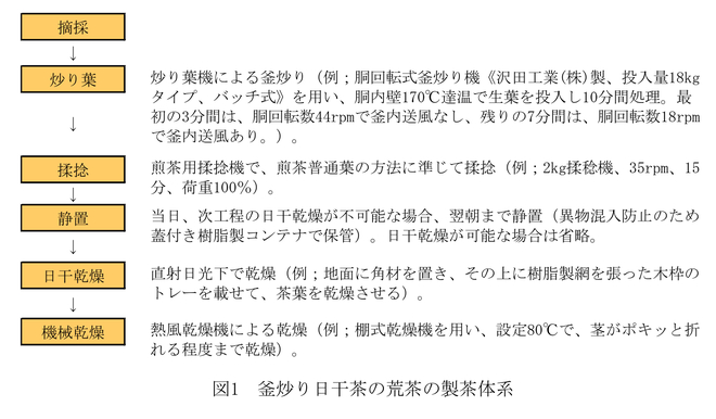 図1