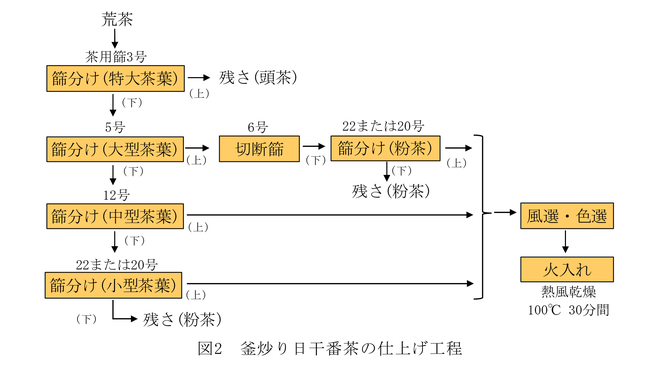 図2