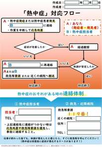 「熱中症」対応フロー