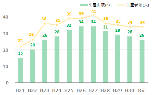 図1