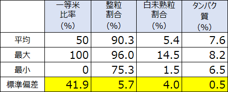 図6