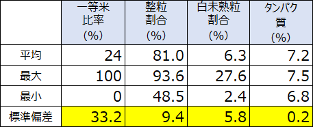 図7