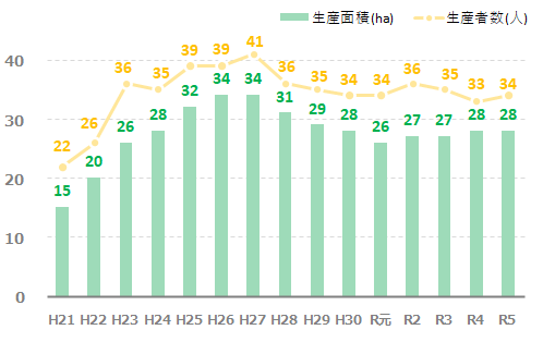 図4