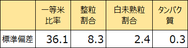 図2