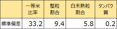 図3