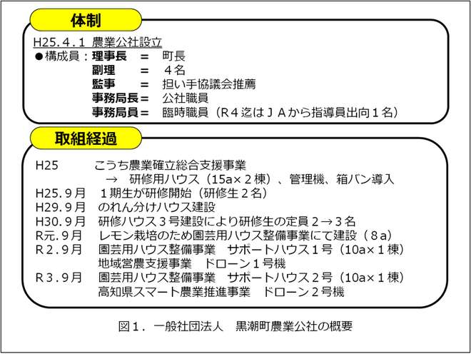 一般社団法人　黒潮町農業公社の概要