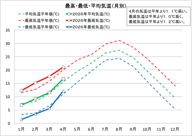 202604-１＿宿毛.png