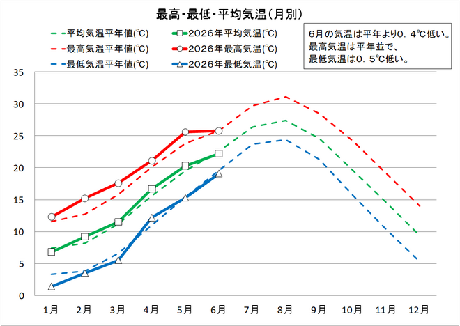202606-1_宿毛.png