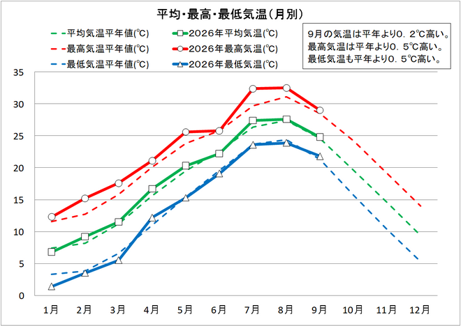 202609-1_宿毛.png