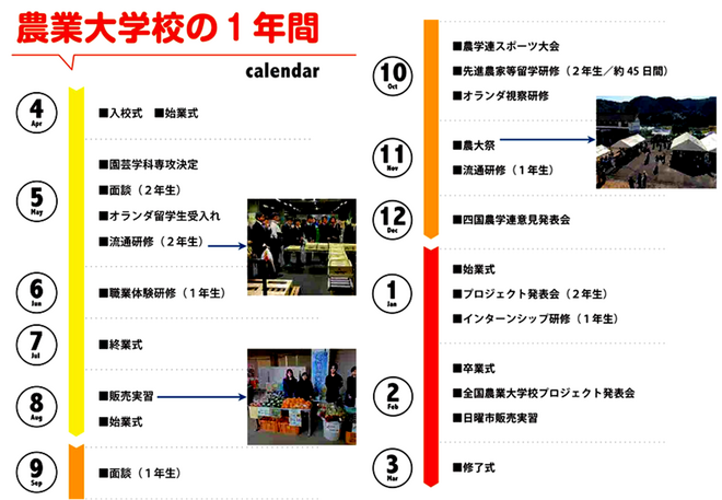 農業大学校の１年間.png