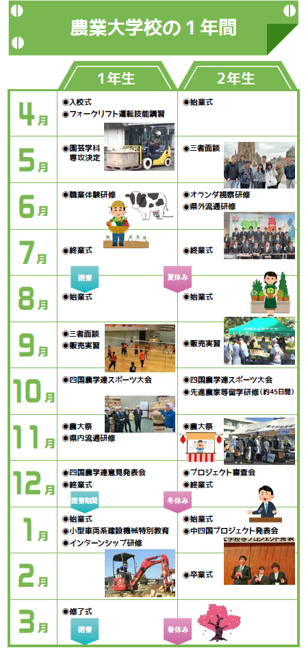 農大の１年間.PNG