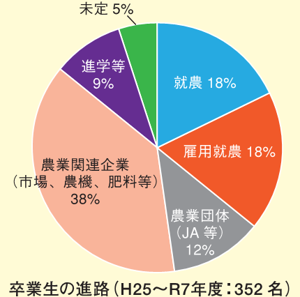R8　卒業後の進路.png