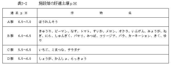 ２ ３ 施設畑の土壌改良目標値 こうち農業ネット