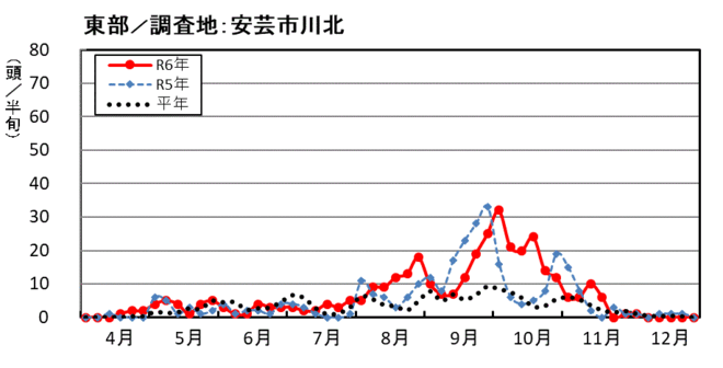 image (東部_安芸市川北)