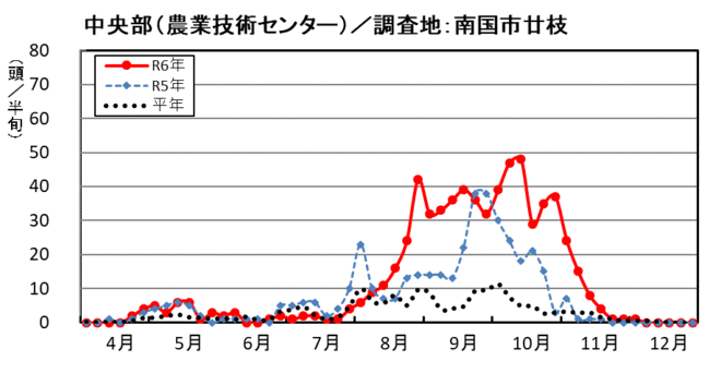 image (中央部_南国市廿枝)