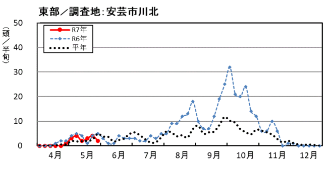 image (東部_安芸市川北)