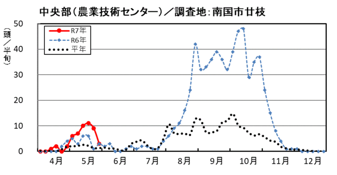 image (中央部_南国市廿枝)