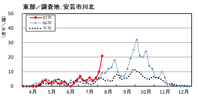 image (東部_安芸市川北)
