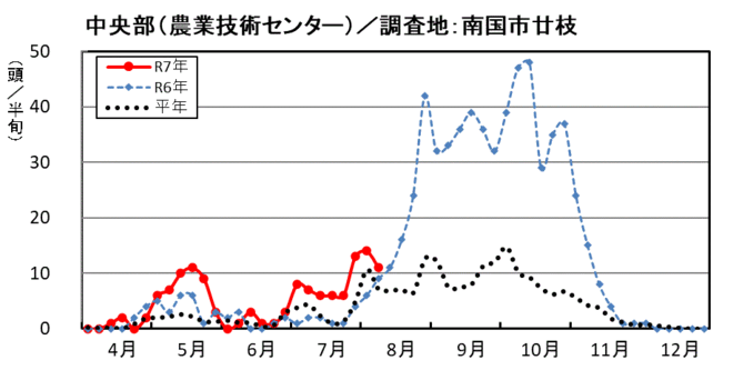 image (中央部_南国市廿枝)