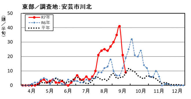 image (東部_安芸市川北)