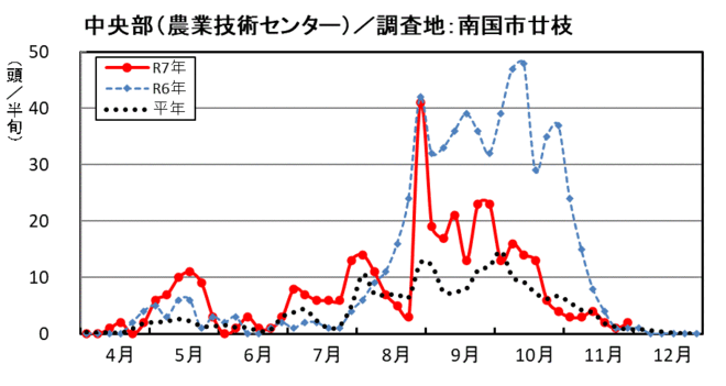 image (中央部_南国市廿枝)