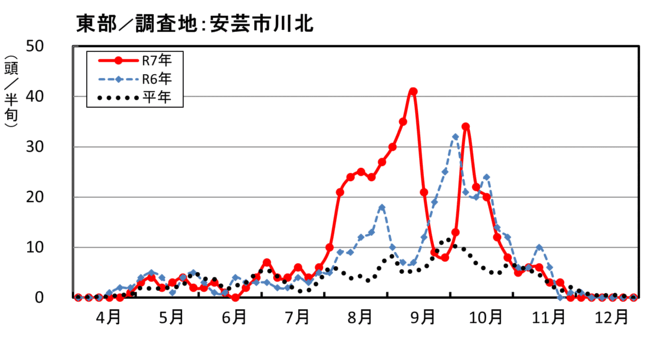 image (東部_安芸市川北)
