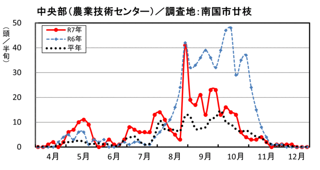 image (中央部_南国市廿枝)