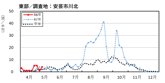 image (東部_安芸市川北)
