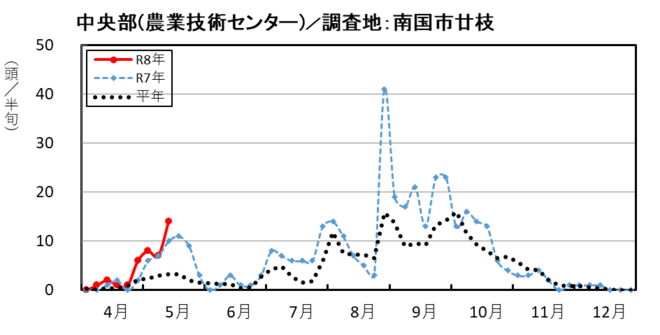 image (中央部_南国市廿枝)