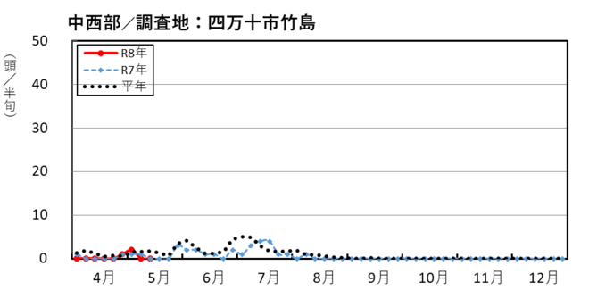 image (西部_四万十市竹島)