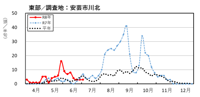 image (東部_安芸市川北)