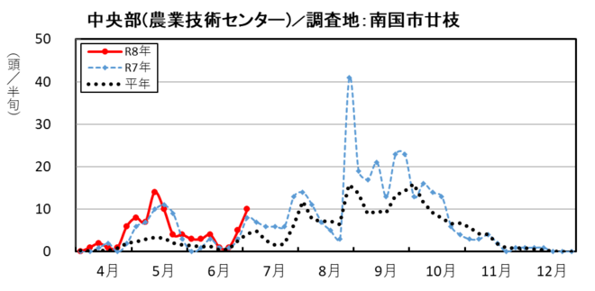 image (中央部_南国市廿枝)