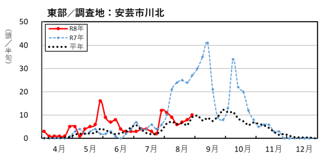 image (東部_安芸市川北)