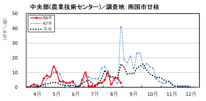 image (中央部_南国市廿枝)