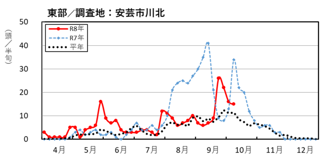 image (東部_安芸市川北)