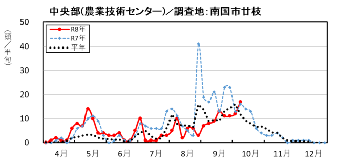 image (中央部_南国市廿枝)