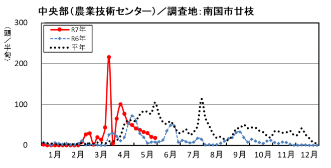 image (中央部_南国市廿枝)