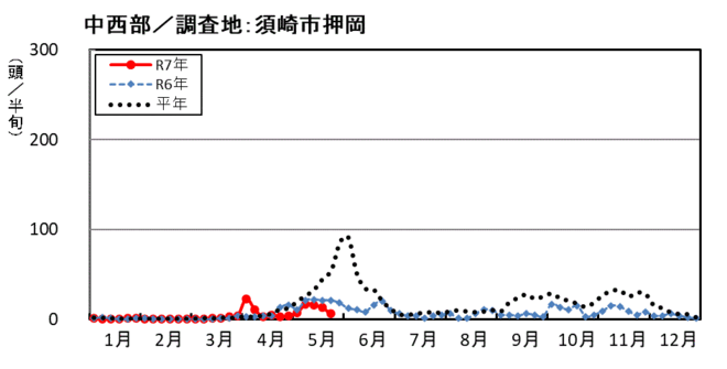 image (中西部_須崎市押岡)
