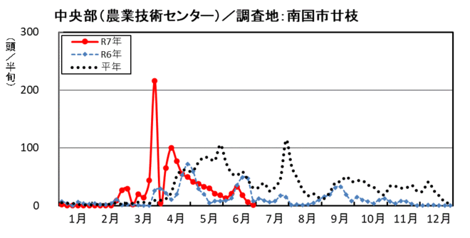 image (中央部_南国市廿枝)